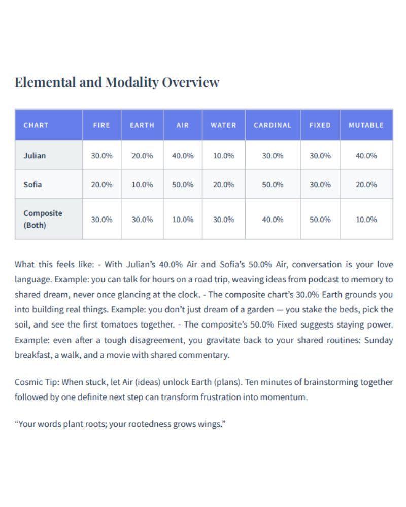 Elemental and Modality Overview